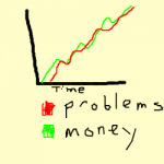 Mo'Money Mo' Problems - Photo: drawception.com