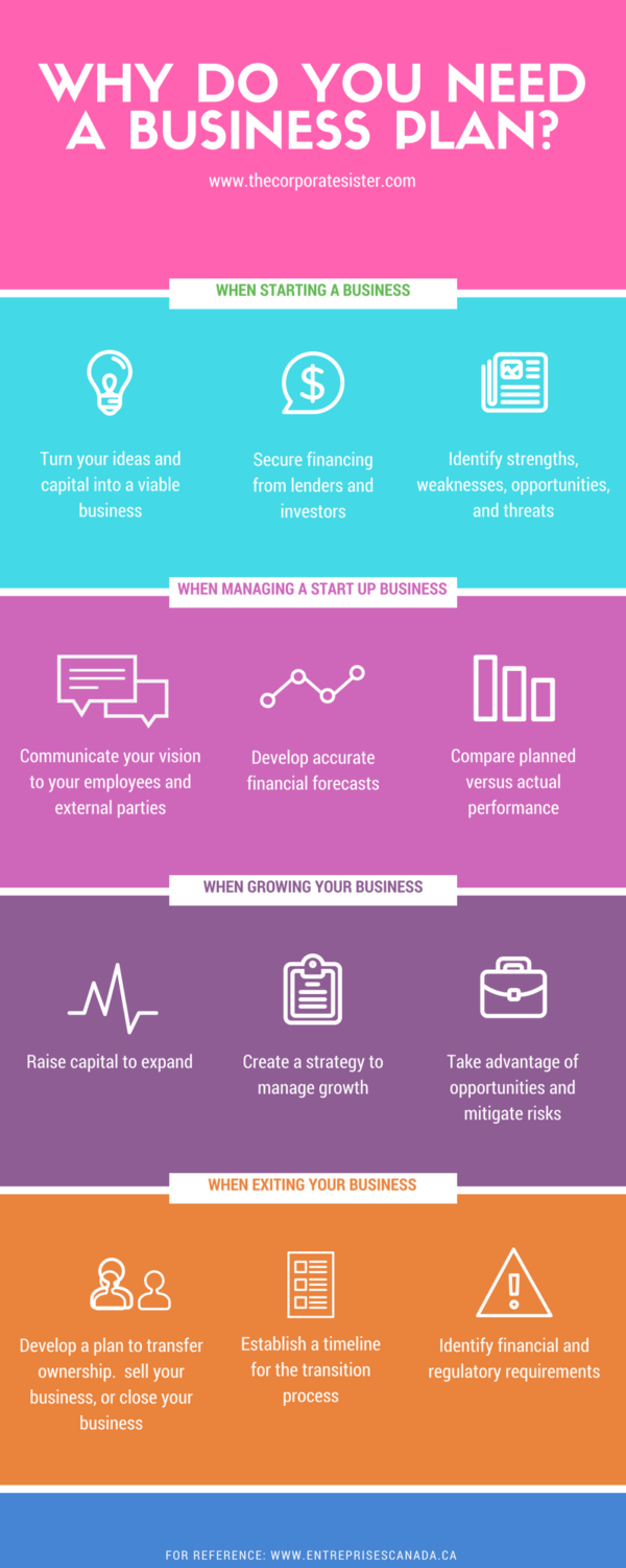 reasons for doing a business plan